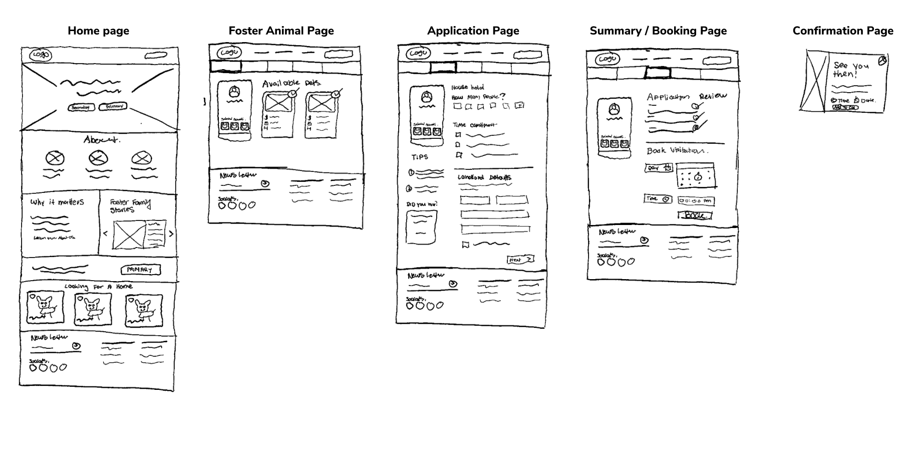 Hand-drawn sketches of the home, foster animal, application, booking and confirmation pages
