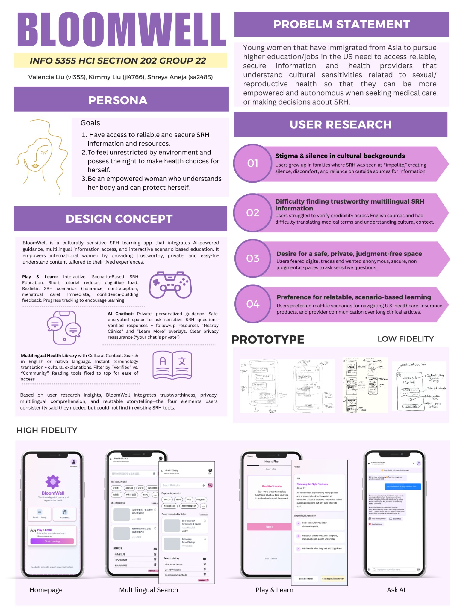 BloomWell project poster with problem statement, persona and prototype screens