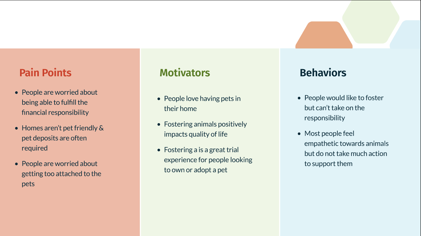 Research synthesis of pain points, motivators and behaviours